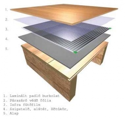 Elektromos infra padlófűtés